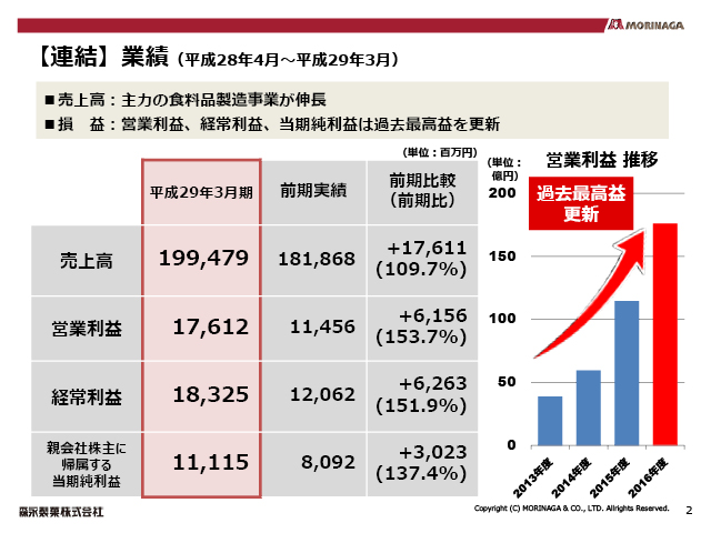 �y�A���z�Ɛ�