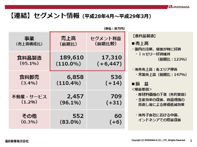 �y�A���z�Z�O�����g���