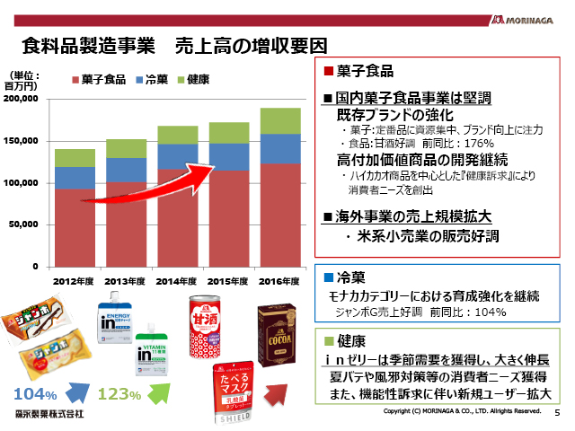 �H���i�������� ���㍂�̑����v��