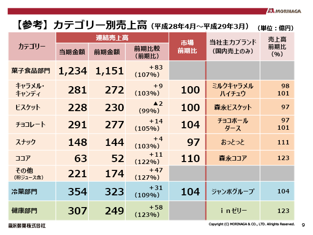 �y�Q�l�z�J�e�S���[�ʔ��㍂