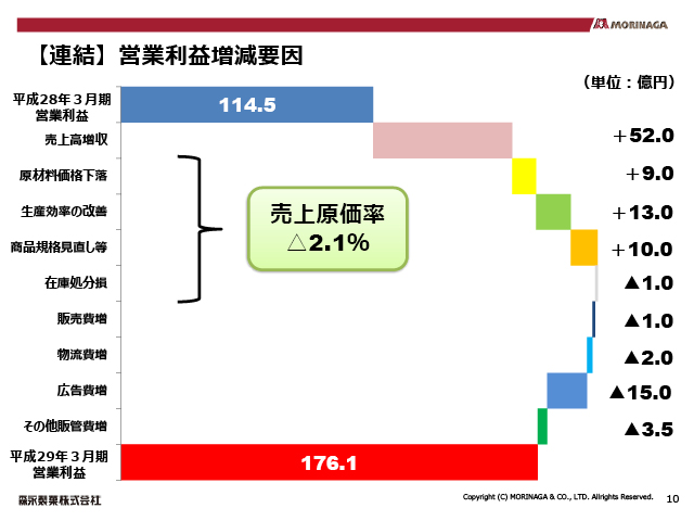 �y�A���z�c�Ɨ��v�����v��