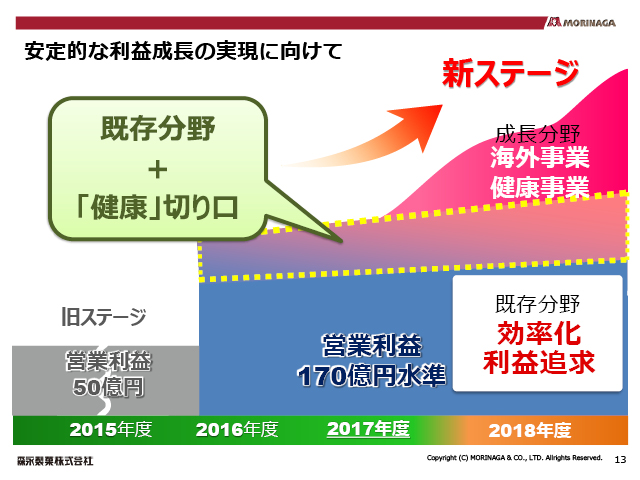 ����I�ȗ��v�����̎����Ɍ�����