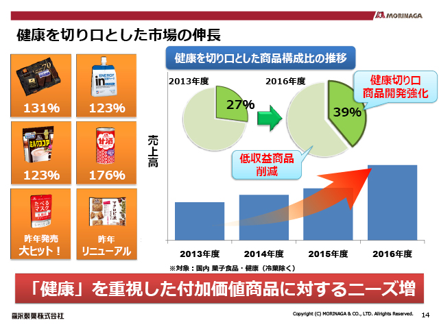 ���N��؂���Ƃ����s��̐L��