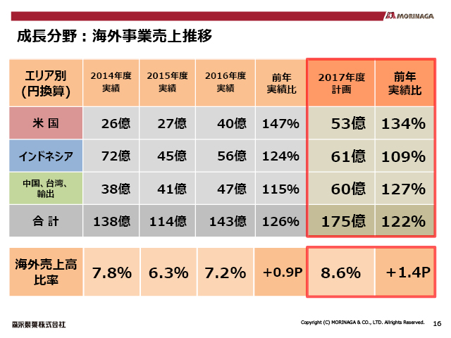 ��������F�C�O���Ɣ��㐄��