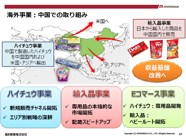 �C�O���ƁF�����ł̎��g��