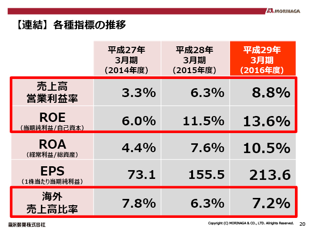 �y�A���z�e��w�W�̐���