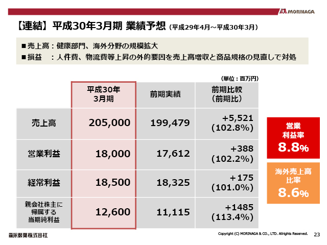 �y�A���z����30�N3���� �Ɛї\�z