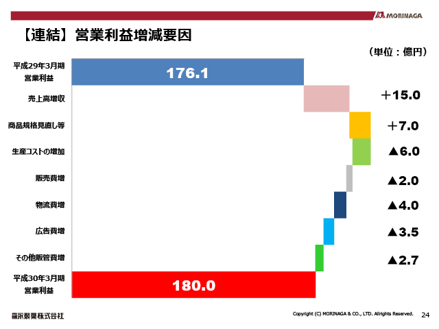 �y�A���z�c�Ɨ��v�����v��