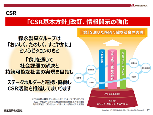 CSR