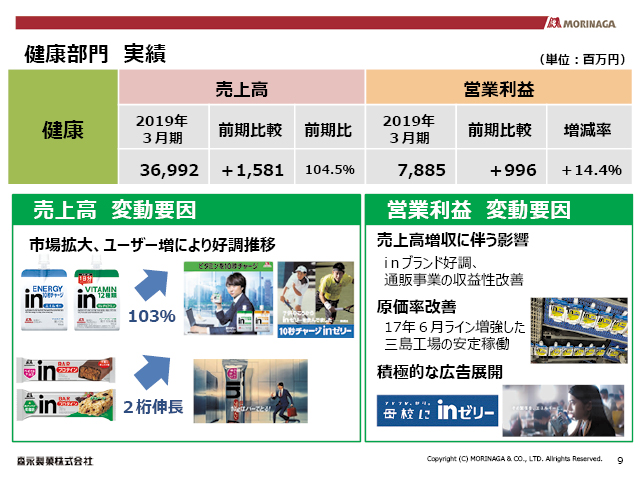 健康部門 実績