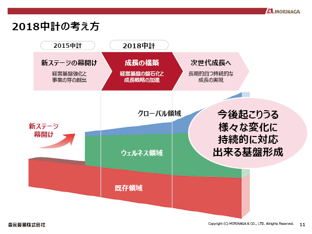 2018中計の考え方（1）