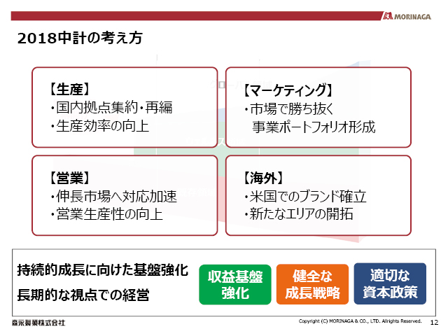 2018中計の考え方（2）