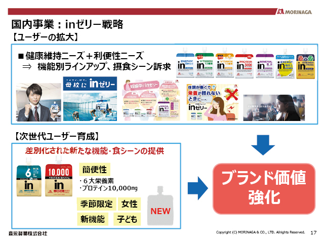 国内事業：inゼリー戦略