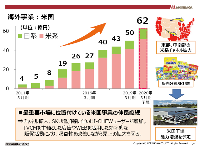 海外事業：米国