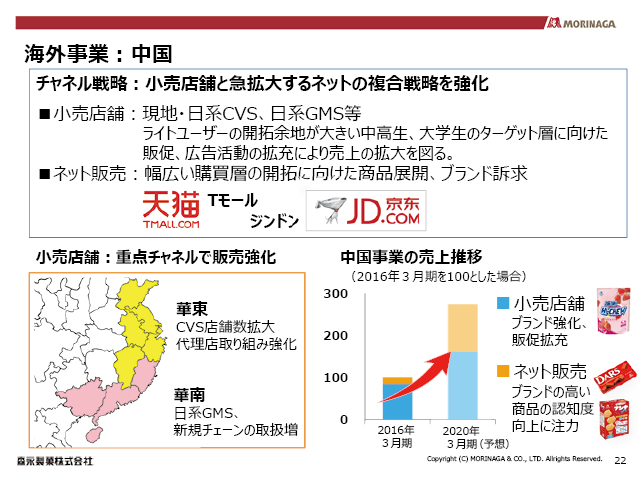 海外事業：中国