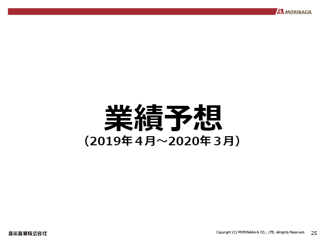 業績予想
