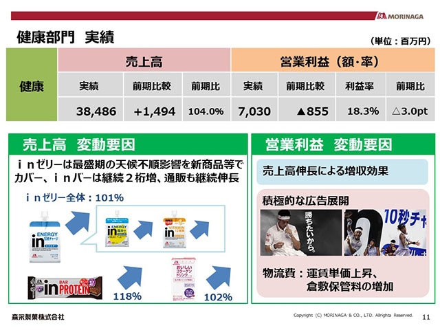 健康部門 実績
