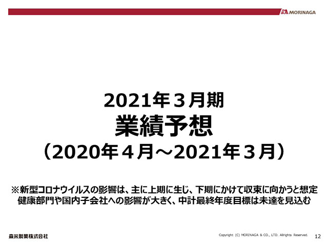 2021年３月期 業績予想