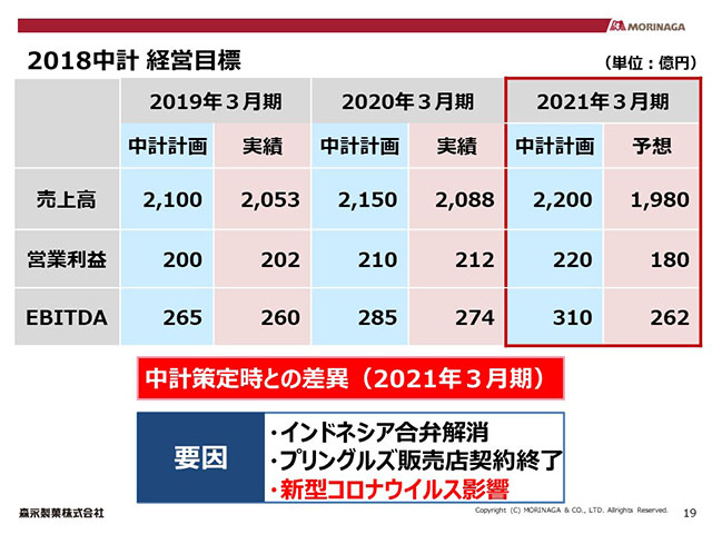 2018中計 経営目標