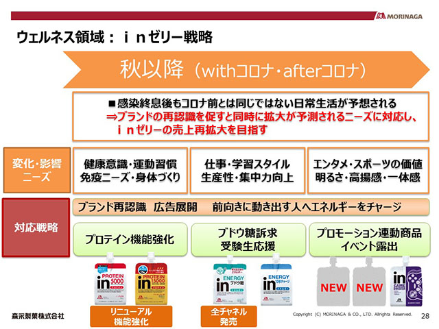 ウェルネス領域：ｉｎゼリー戦略（2）