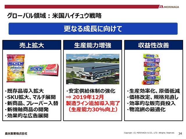 グローバル領域：米国ハイチュウ戦略（2）