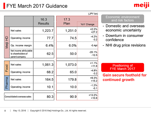 FYE March 2017 Guidance