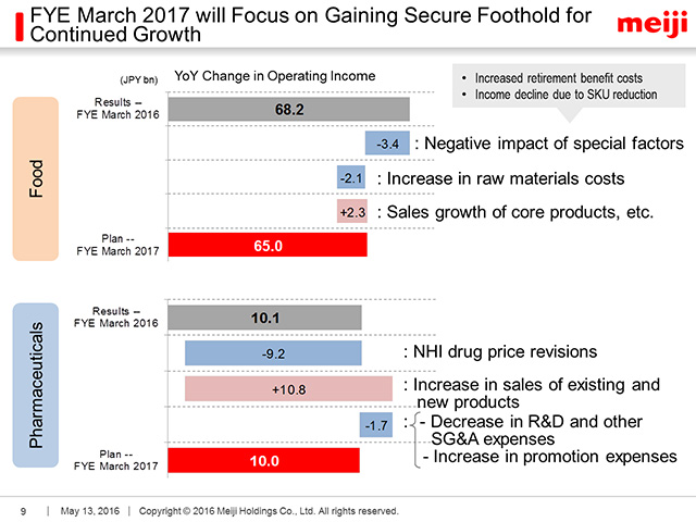 FYE March 2017 will Focus on Gaining Secure Foothold for Continued Growth