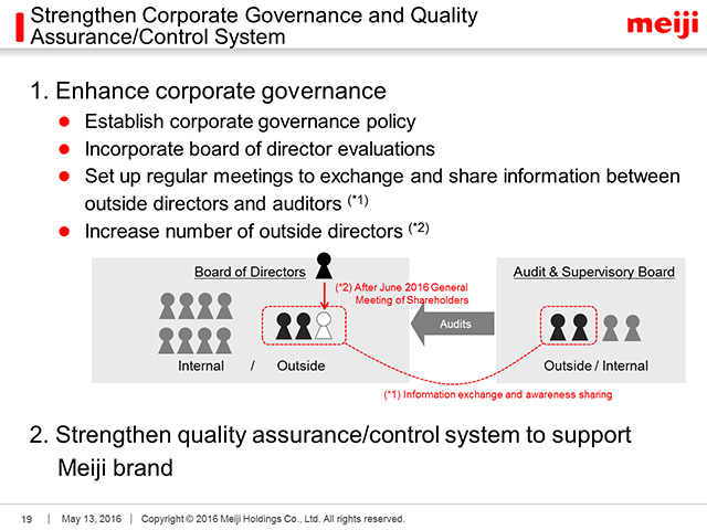Strengthen Corporate Governance and Quality Assurance/Control System