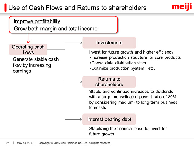 Use of Cash Flows and Returns to shareholders