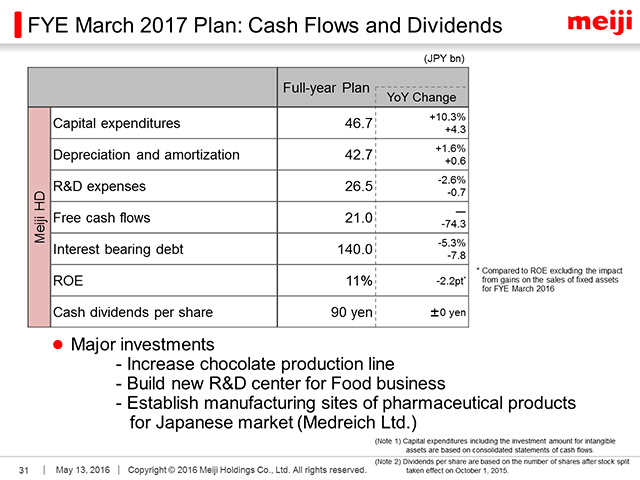 FYE March 2017 Plan: Cash Flows and Dividends