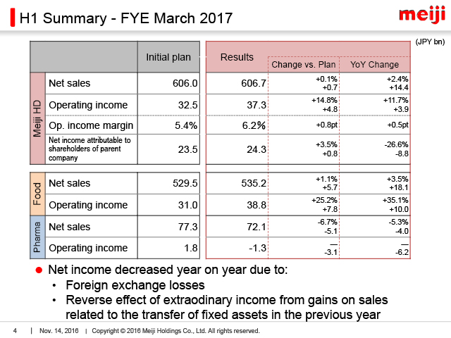 H1 Summary - FYE March 2017