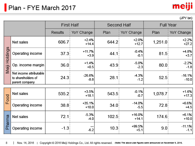 Plan - FYE March 2017 (1)