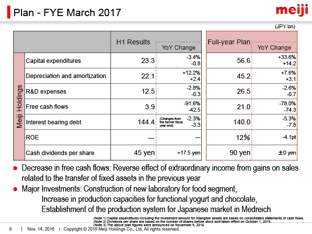 Plan - FYE March 2017 (2)