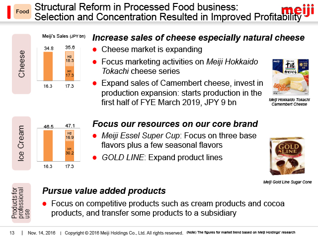 Food: Structural Reform in Processed Food business: Selection and Concentration Resulted in Improved Profitability