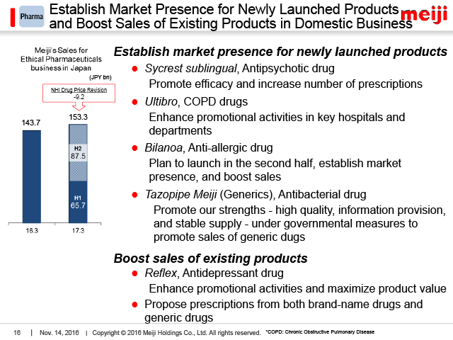 Phama: Establish Market Presence for Newly Launched Products and Boost Sales of Existing Products in Domestic Business