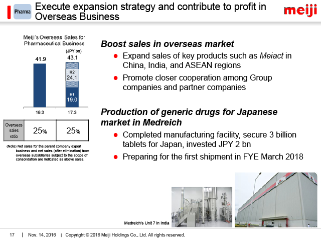 Phama: Execute expansion strategy and contribute to profit in Overseas Business