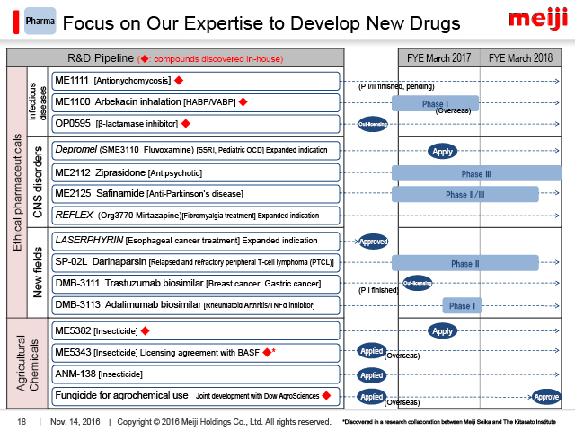 Phama: Focus on Our Expertise to Develop New Drugs