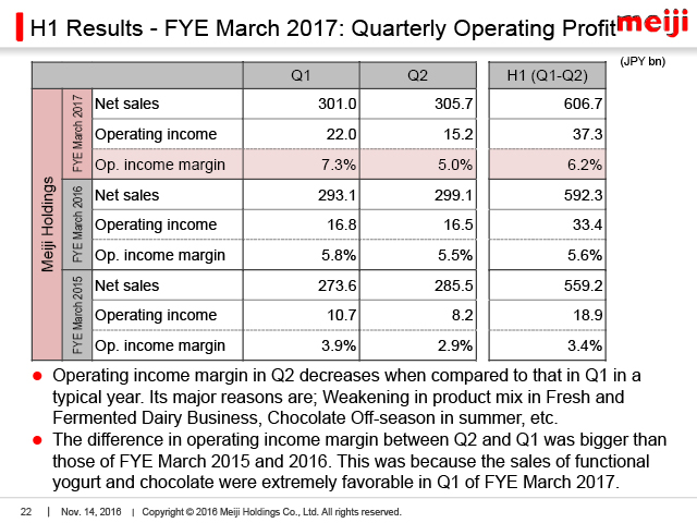 H1 Results - FYE March 2017: Quarterly Operating Profit