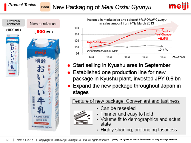 Product Topics; Food: New Packaging of Meiji Oishii Gyunyu