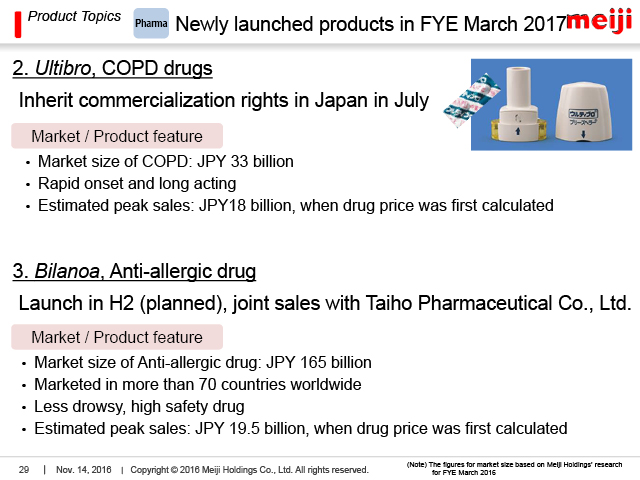 Product Topics; Phama: Newly launched products in FYE March 2017 (2)