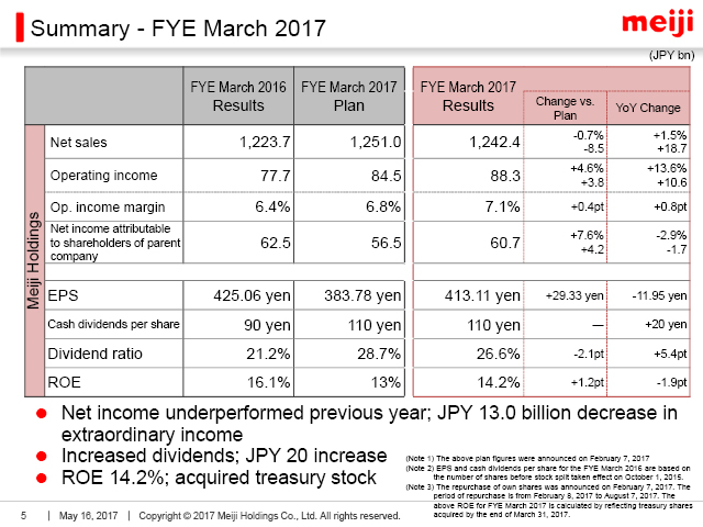 Summary - FYE March 2017