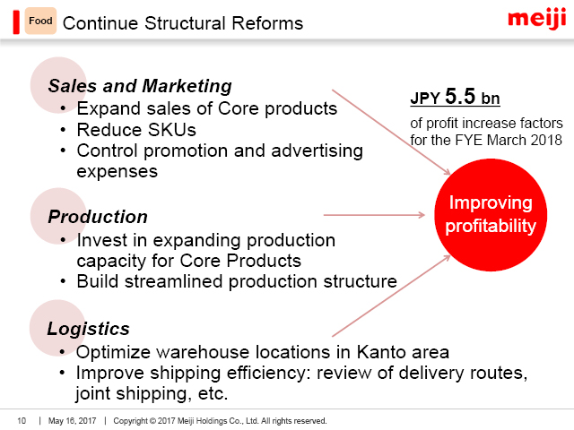 Food: Continue Structural Reforms