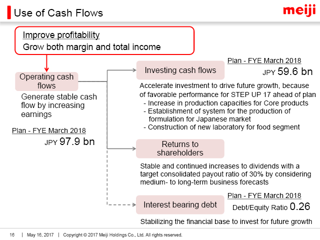 Use of Cash Flows