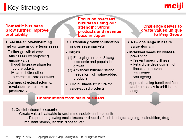 Key Strategies (2)