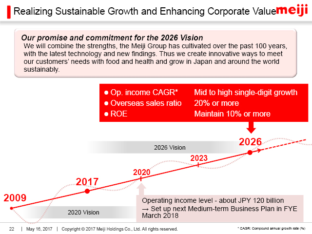 Realizing Sustainable Growth and Enhancing Corporate Value