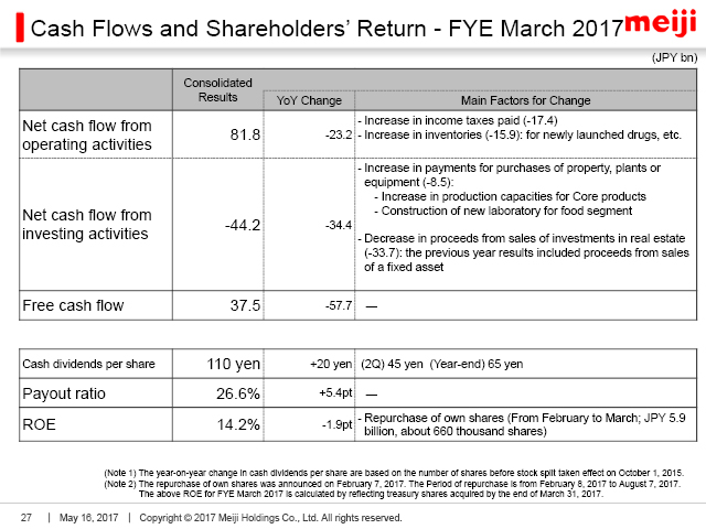 Cash Flows and Shareholdersf Return - FYE March 2017