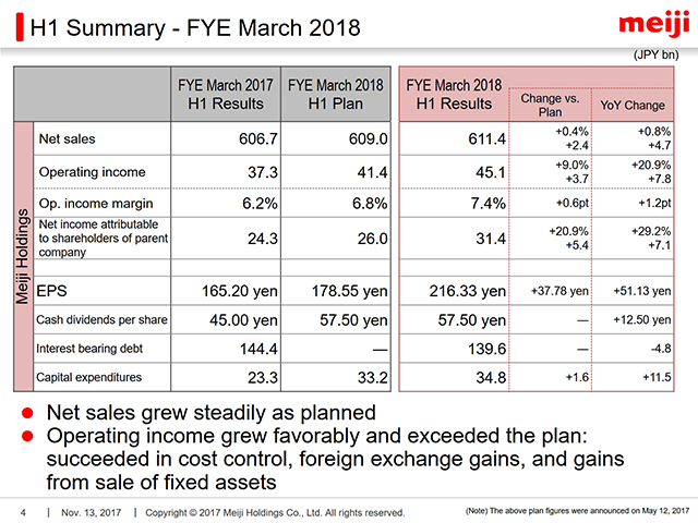 H1 Summary - FYE March 2018