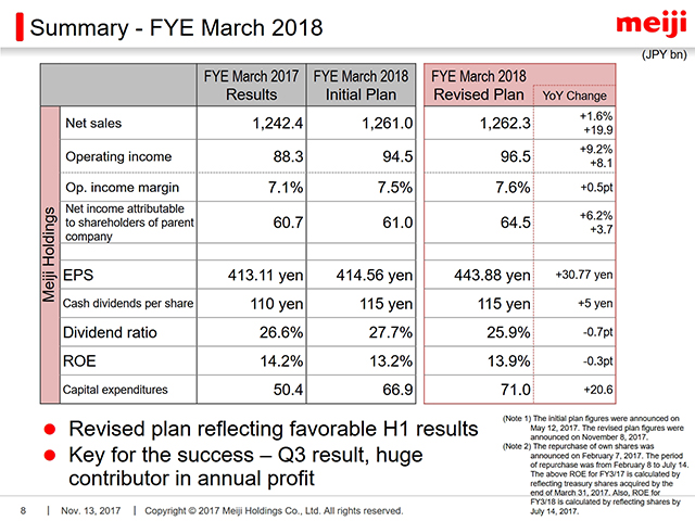Summary - FYE March 2018