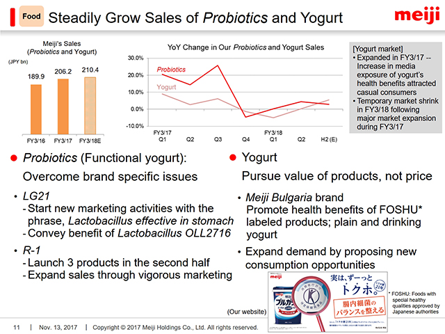 Food: Steadily Grow Sales of <i>Probiotics</i> and Yogurt