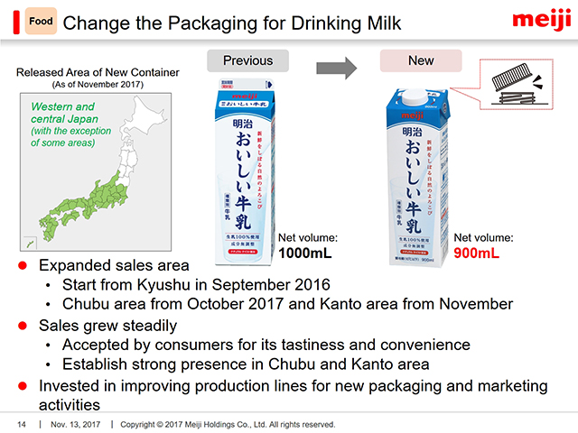 Food: Change the Packaging for Drinking Milk